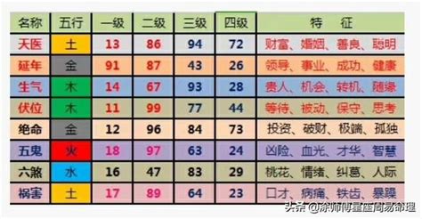 數字易經手機號碼|《數字能量》08 完結篇：如何挑選手機號碼